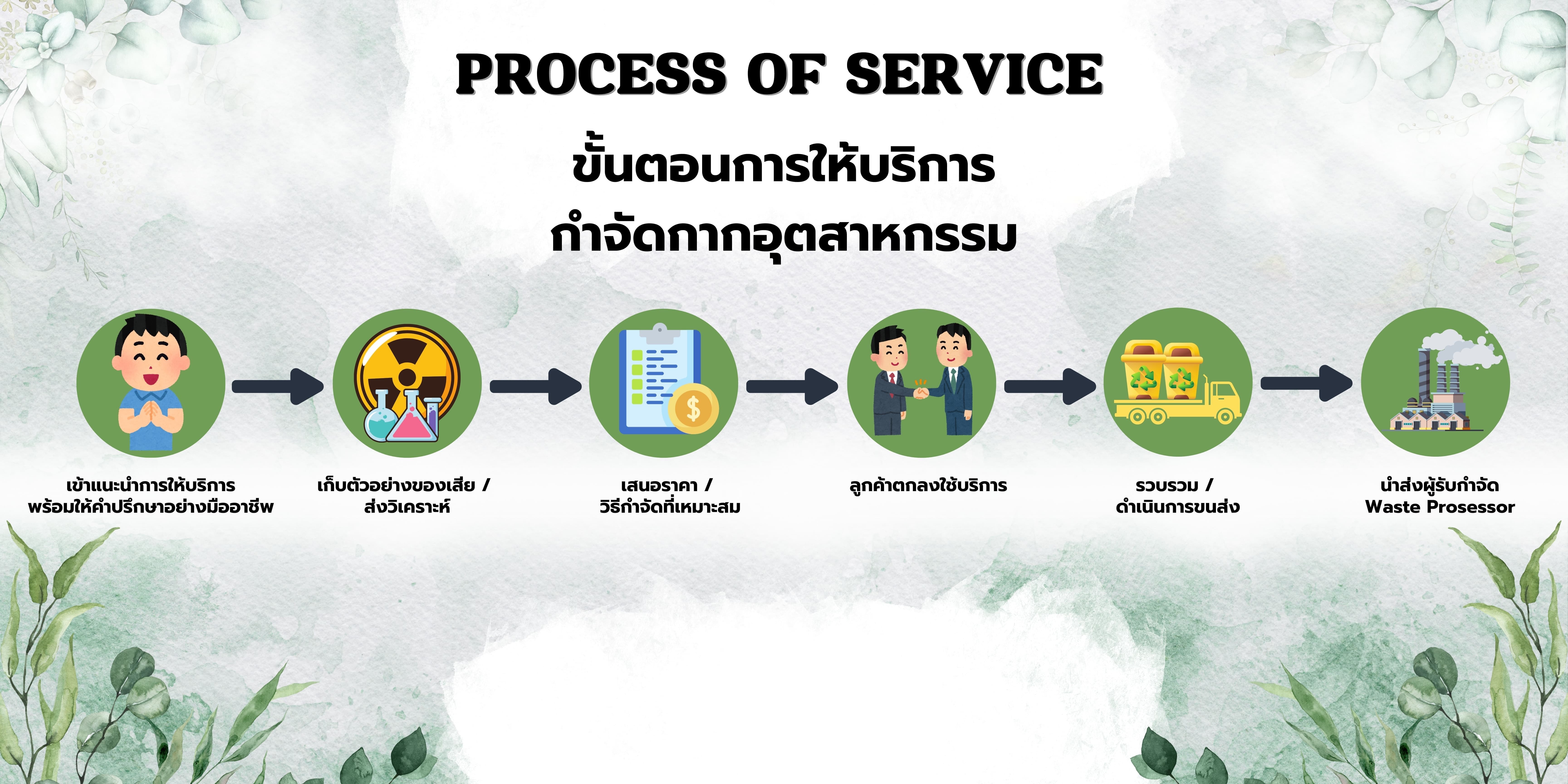 Service Steps